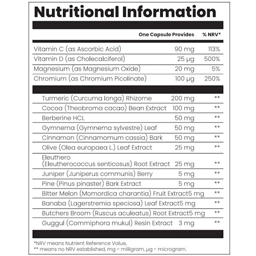 Glumentrol Inhaltsstoffe