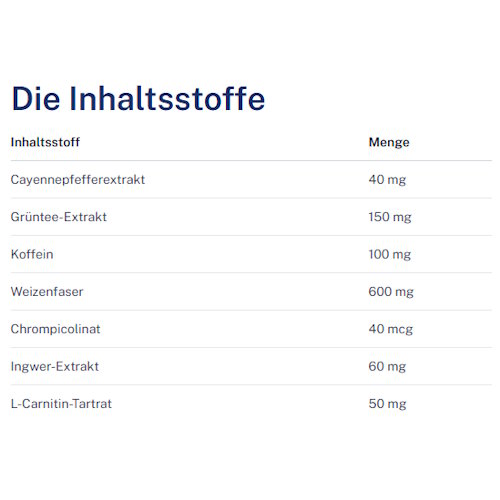Ivitasana Inhaltsstoffe